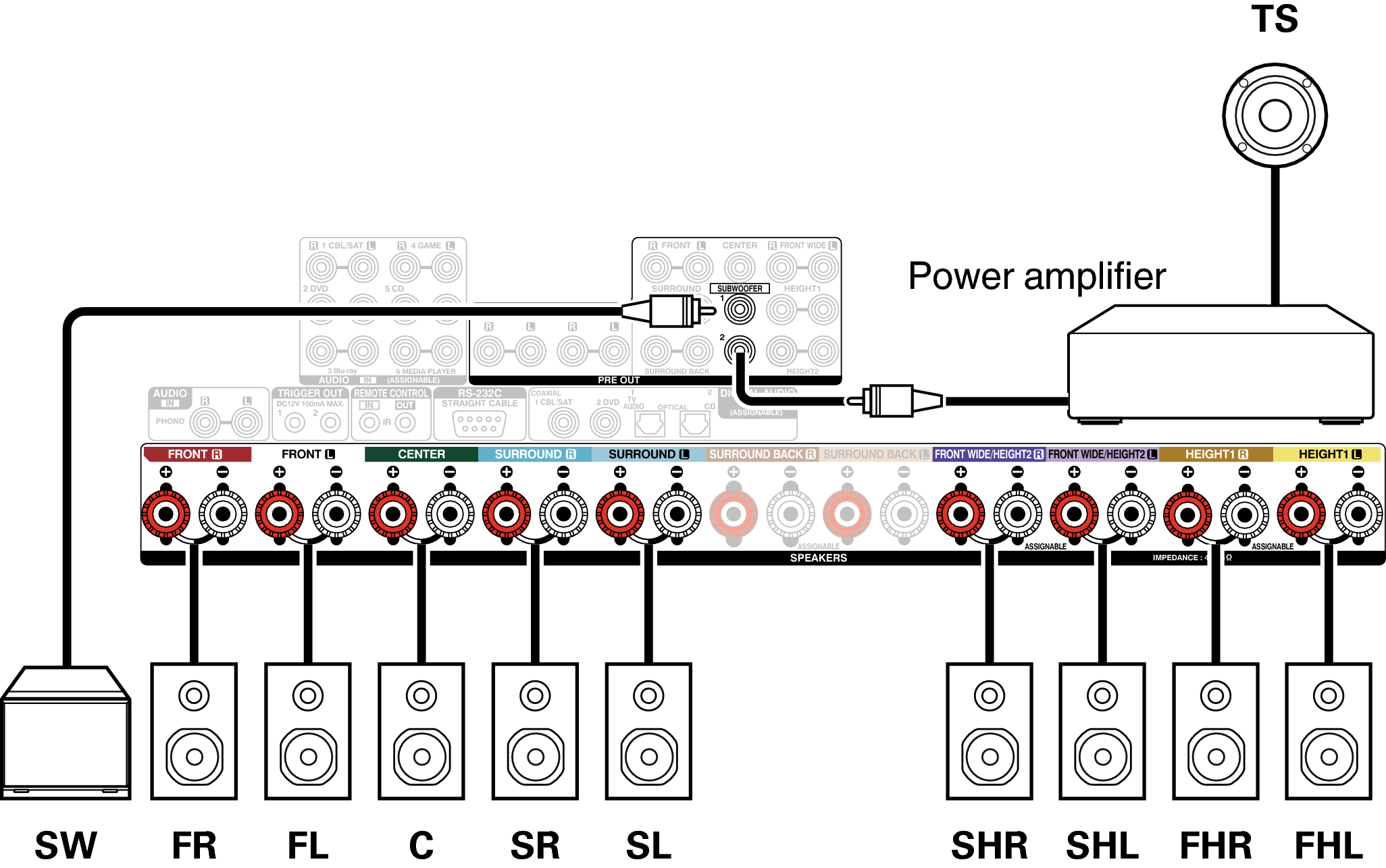 Conne SP 9.1_10.1 AVRX5200WE2